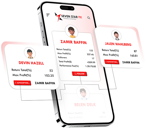 SevenStarFx: Best Forex Trading Platform | Globally Regulated Broker